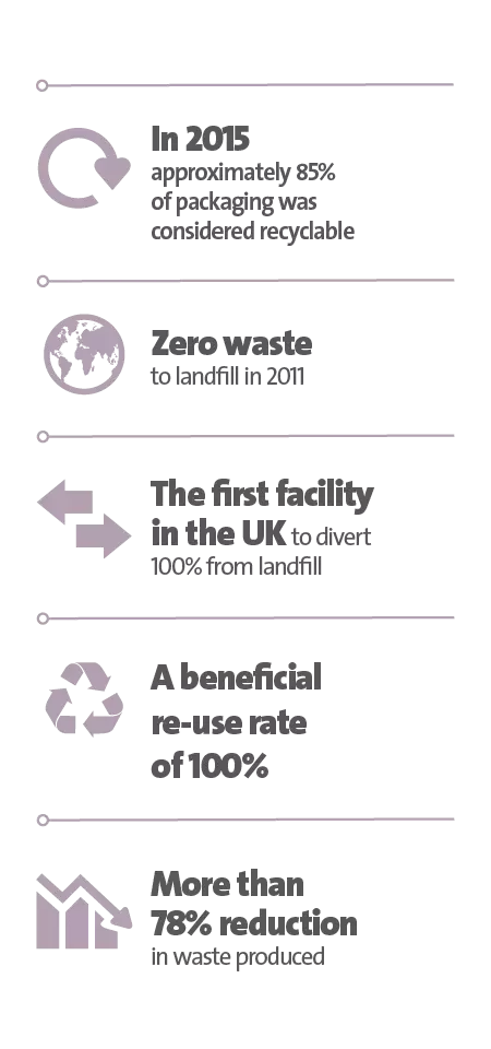 Veolia UK | Procter & Gamble case study key figure