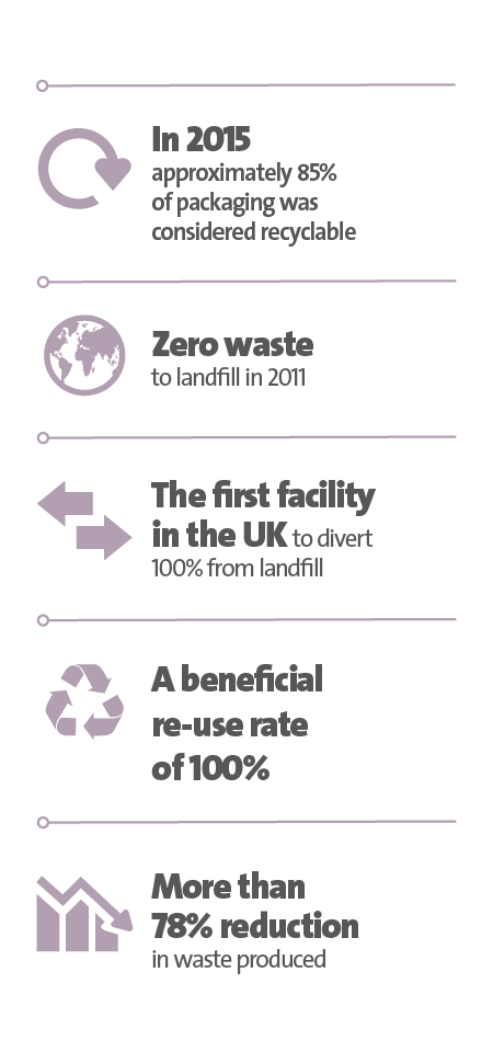 Veolia UK | Procter & Gamble case study key figure