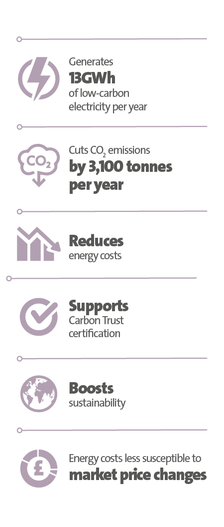 Veolia UK | Quorn case study key figure