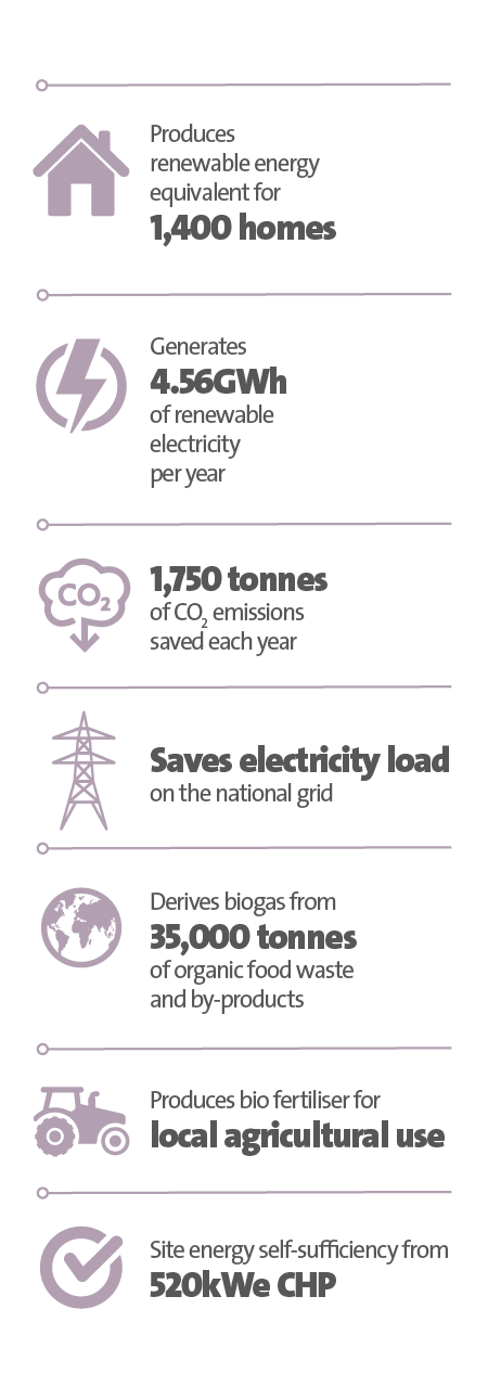 Veolia UK | Rosehill Recycling case study key figure