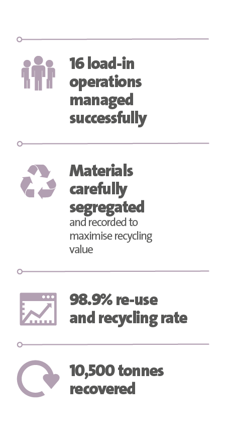 Veolia UK | Shell INDE case study key figure