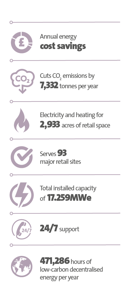 Veolia UK | Tesco PLC case study key figure