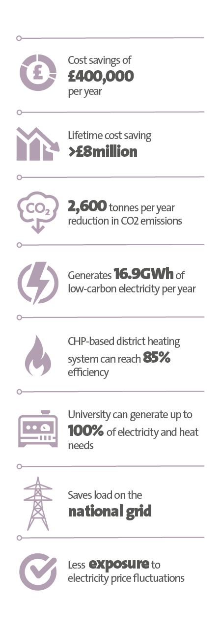 Veolia UK | University of Bradford case study key figure