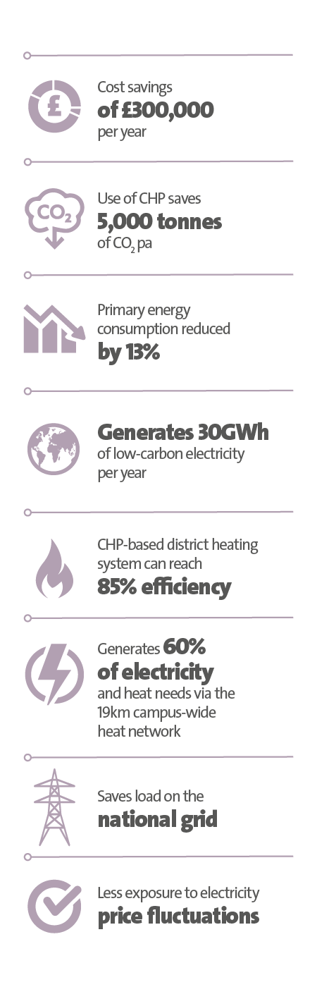 Veolia UK | University of Warwick case study key figure