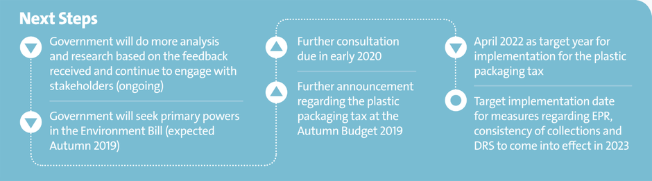Veolia UK _ Resources and Waste Strategy Next Steps