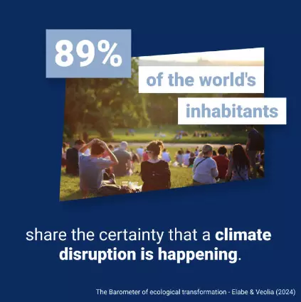 89% of the inhabitants share the certainty that a climate change disruption is happening
