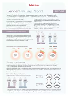 Gender Pay Gap Report 2019