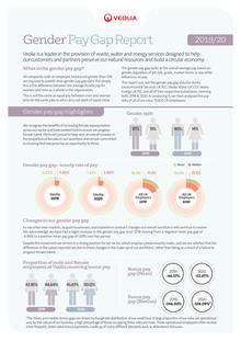 Gender Pay Gap Report 2019