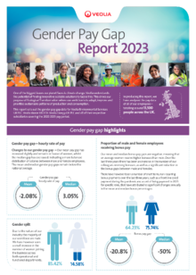 Gender Pay Gap Report 2023