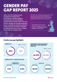 Infographic of UK Veolia gender pay gap report highlights 