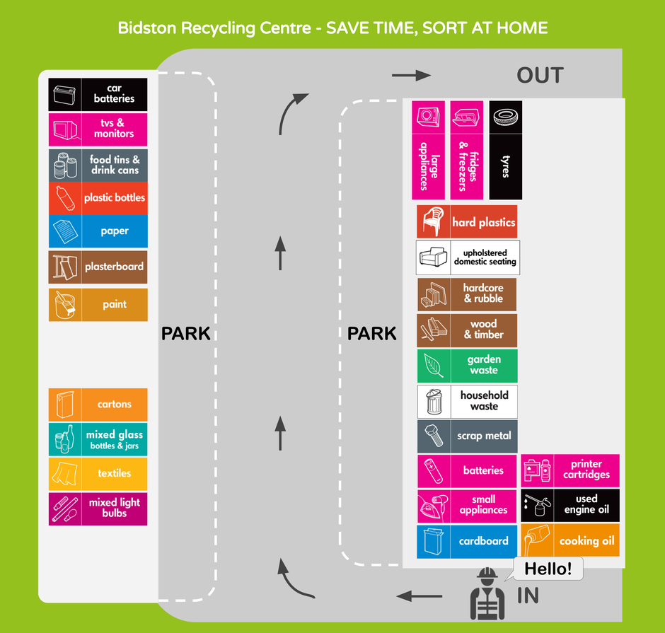 layout map for bidston recycling centre
