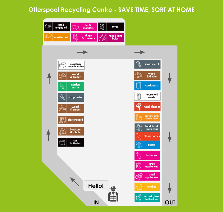 layout map for otterspool recycling centre showing locations of containers