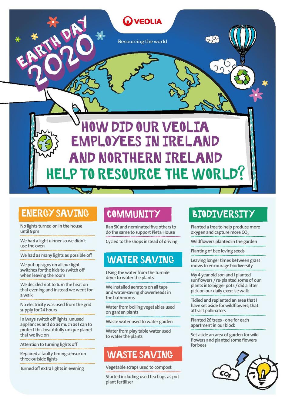 A poster showing what Veolia Northern Ireland did for Earth Day 2020